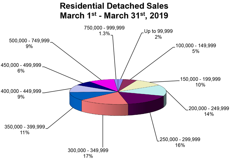 RD-Sales-Pie-Chart-March-2019.jpg (97 KB)